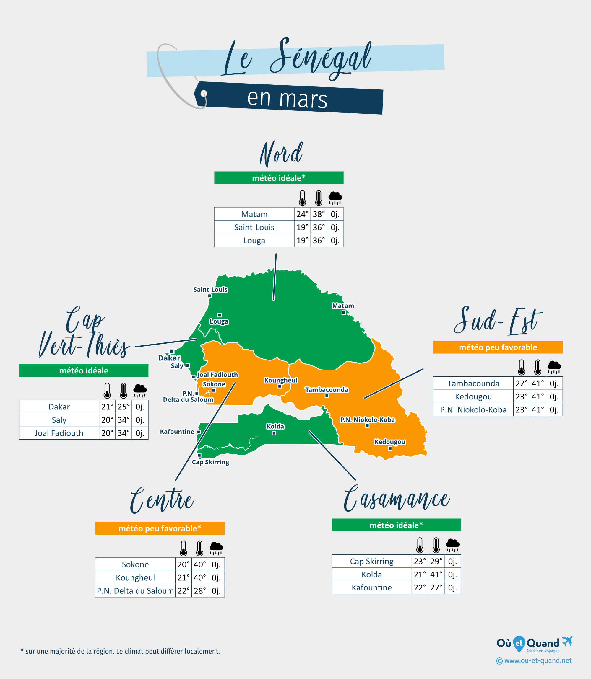 Carte de la météo en mars dans les régions du Sénégal