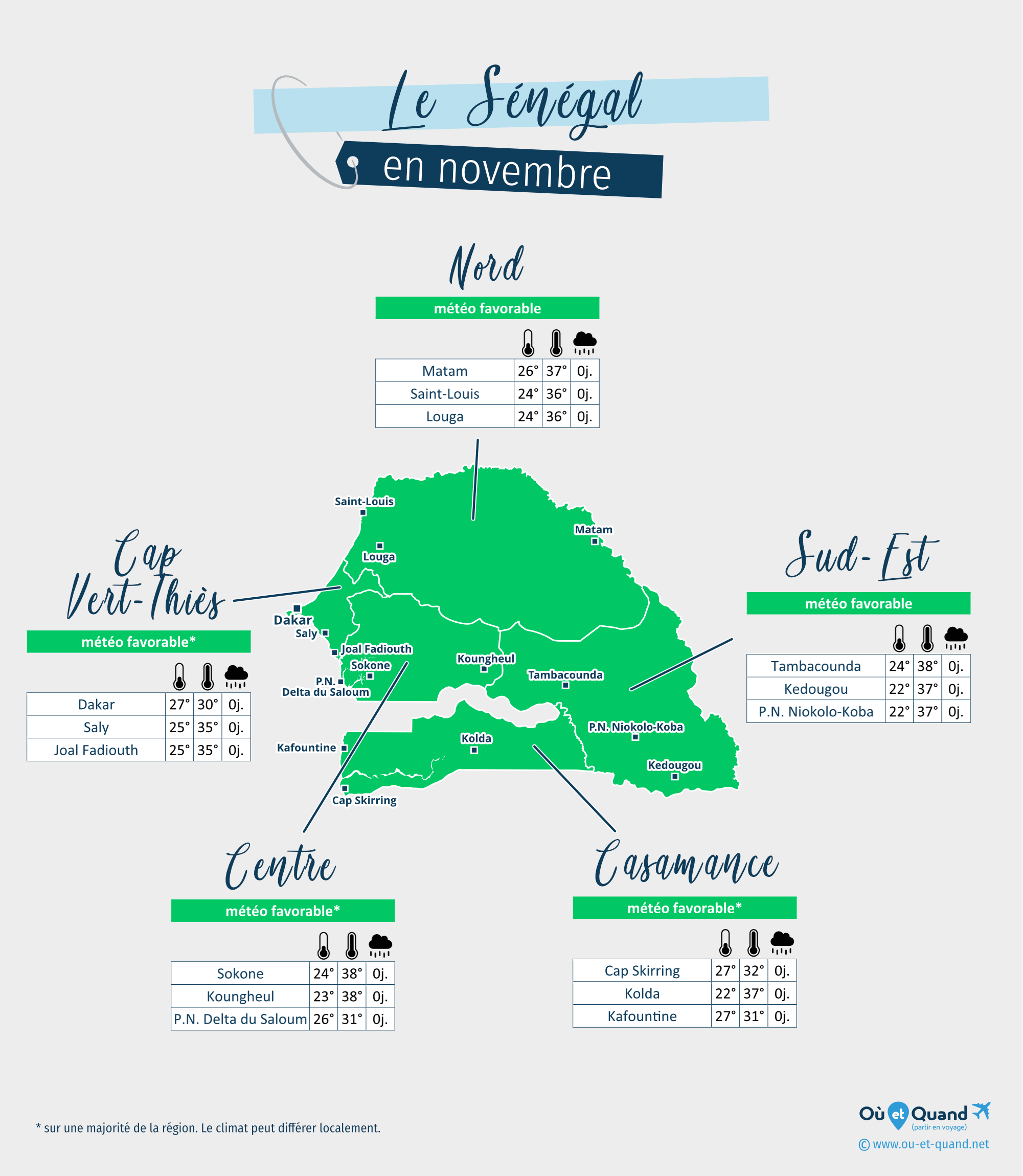 Carte de la météo en novembre dans les régions du Sénégal