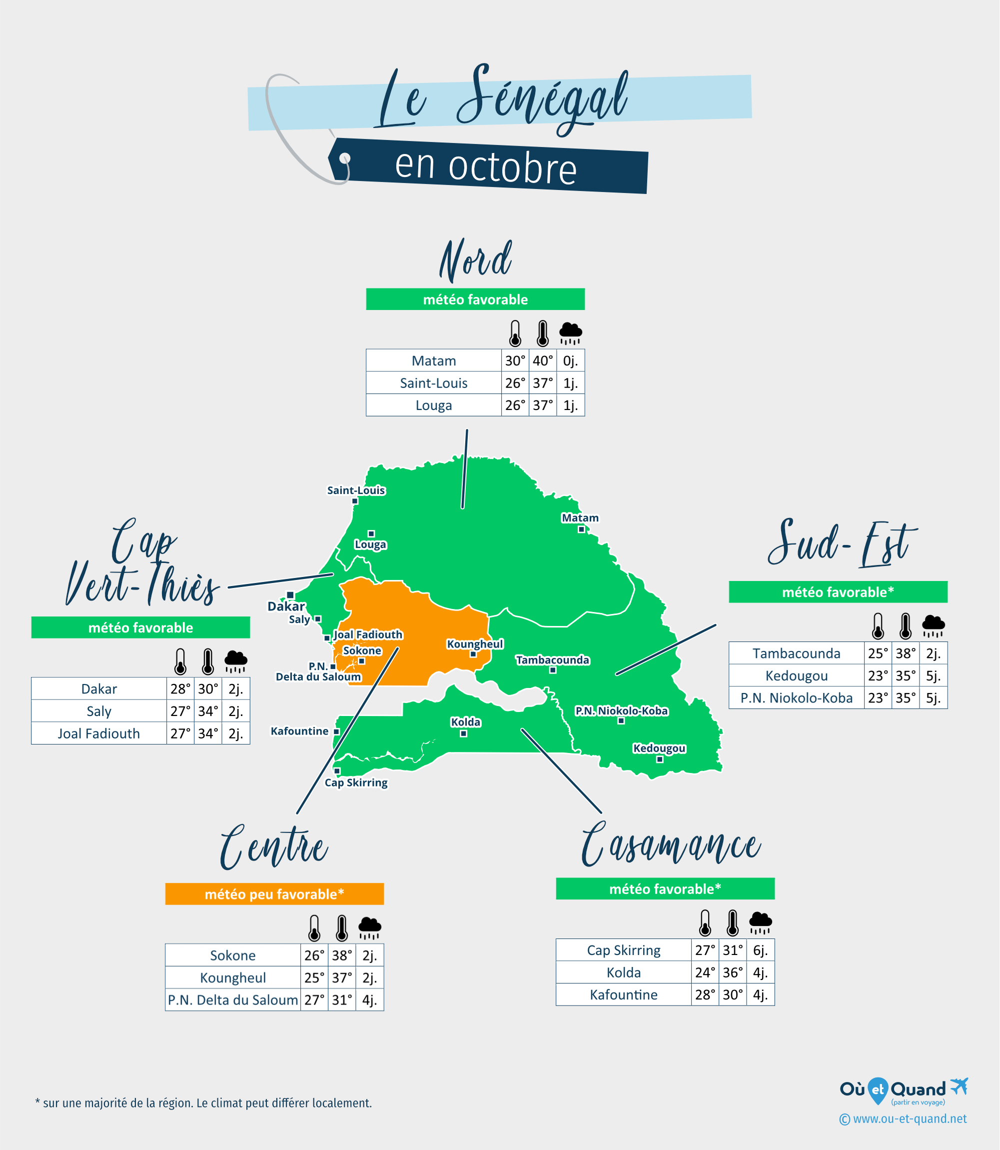 Carte de la météo en octobre dans les régions du Sénégal