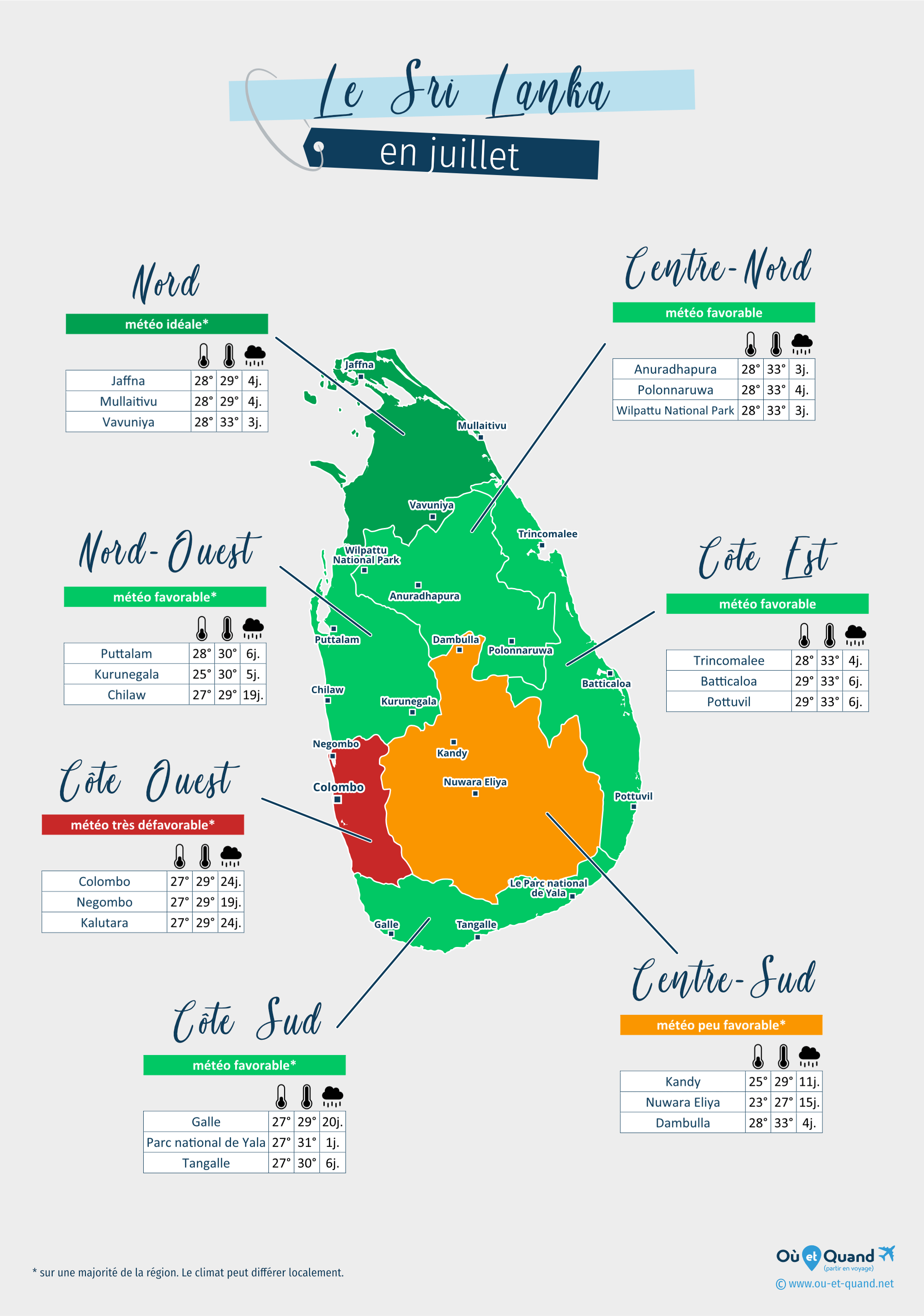 Carte de la météo en juillet dans les régions du Sri Lanka