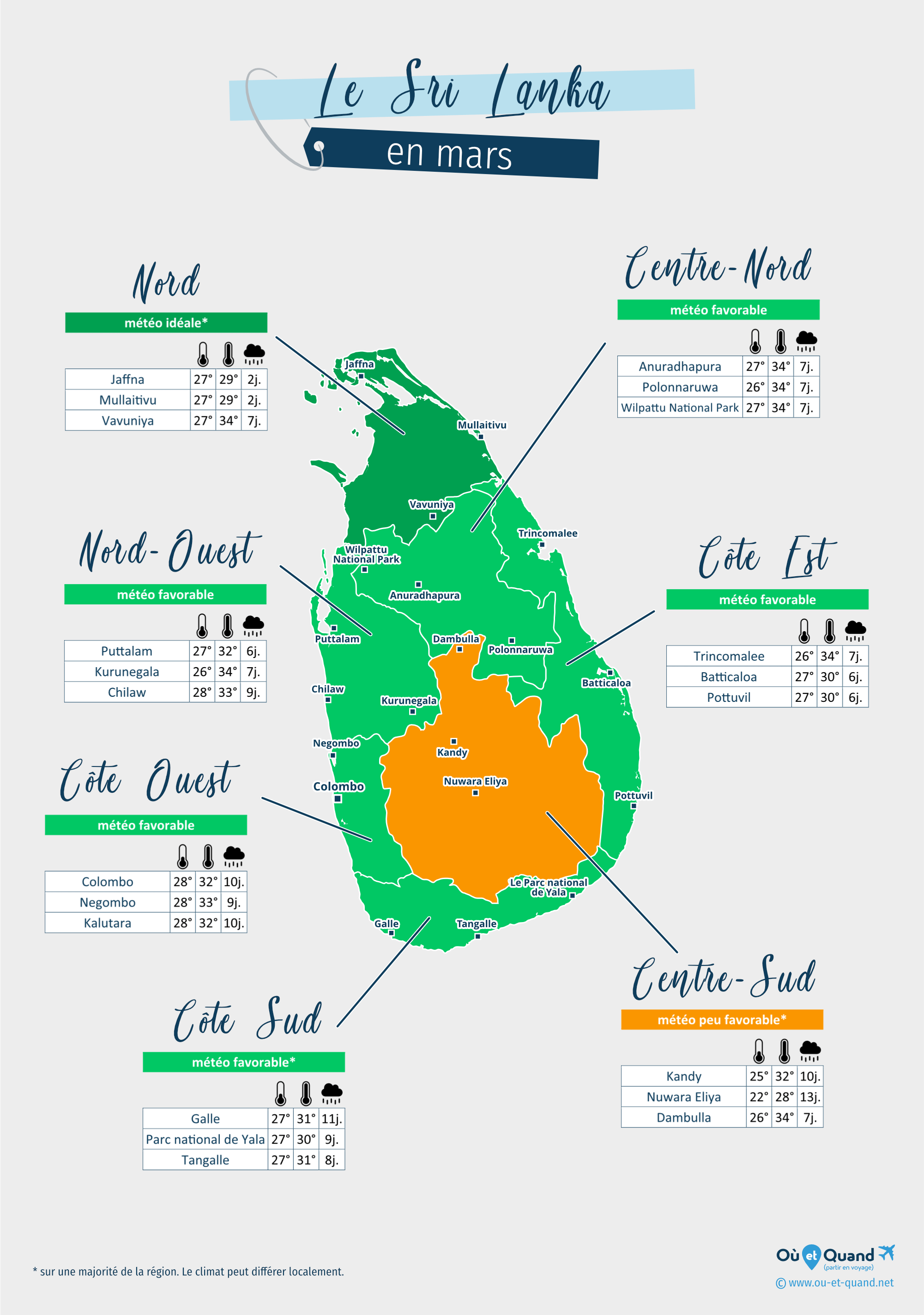 Carte de la météo en mars dans les régions du Sri Lanka