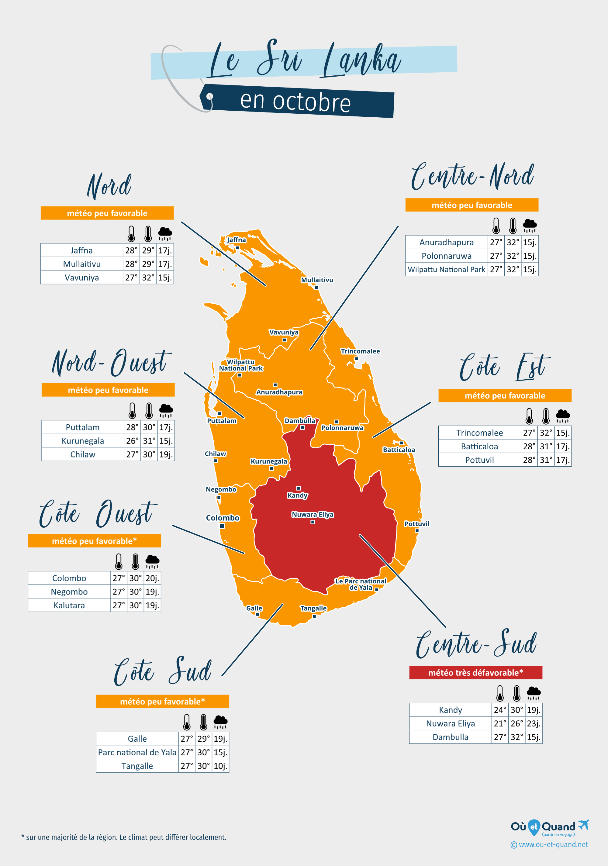 Carte de la météo en octobre dans les régions du Sri Lanka