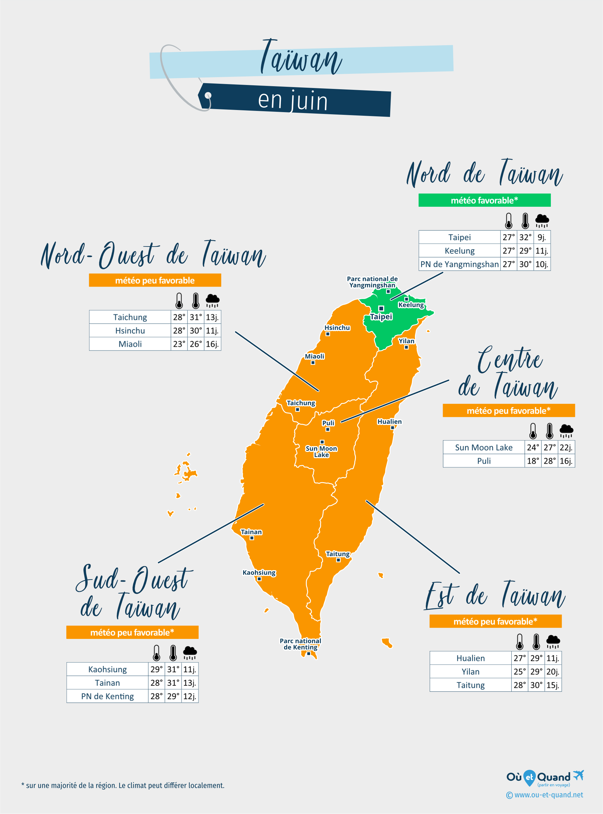Carte de la météo en juin dans les régions de Taïwan
