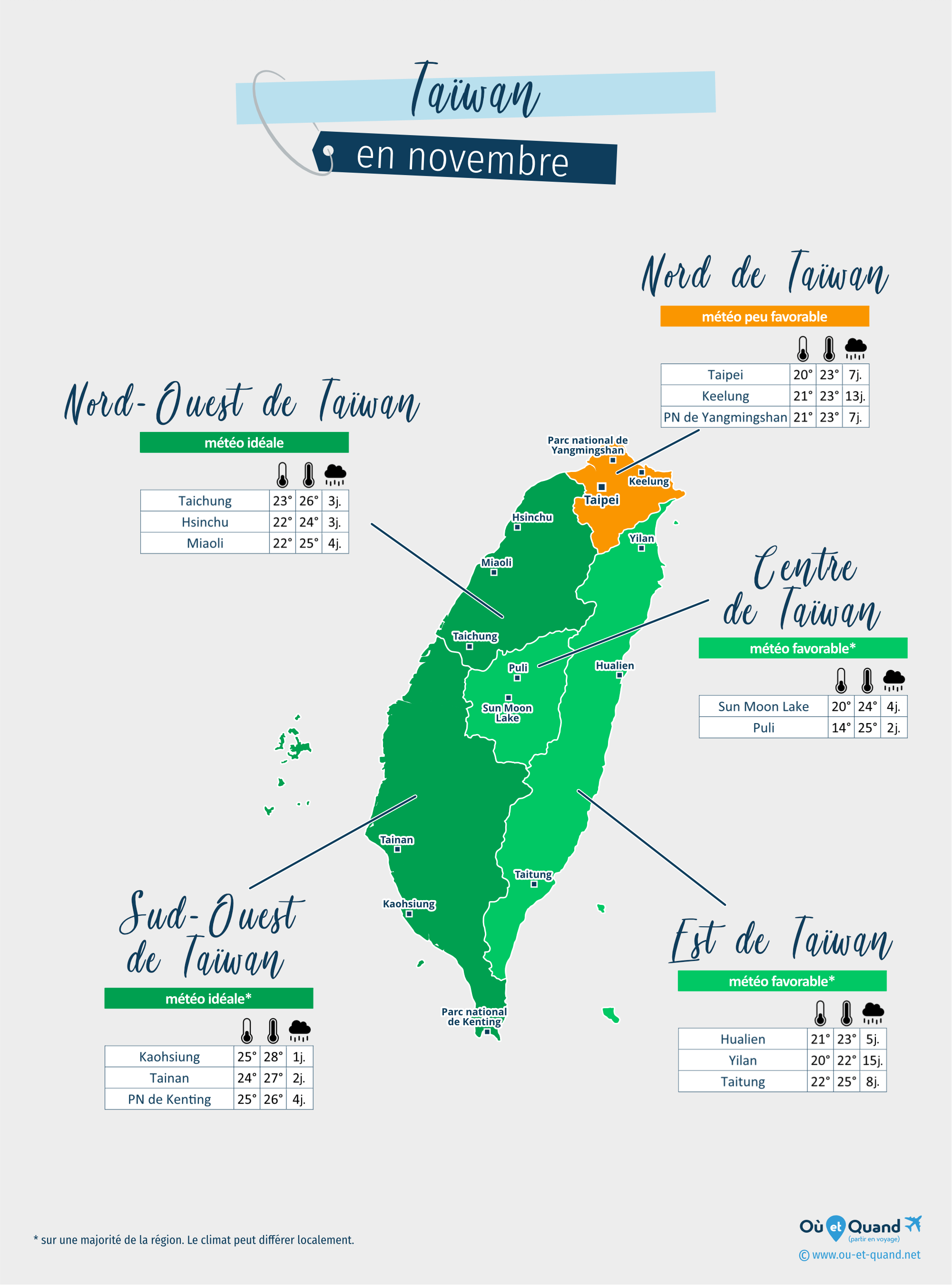 Carte de la météo en novembre dans les régions de Taïwan
