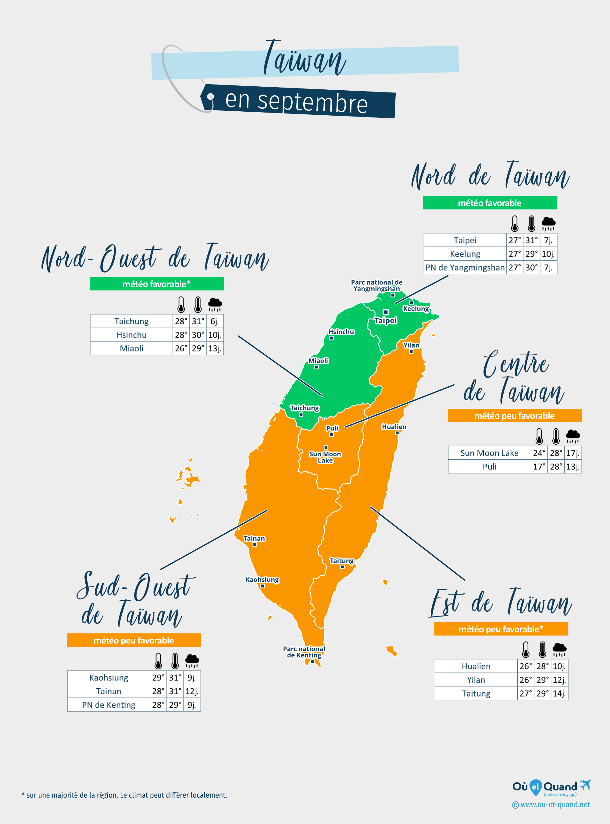 Carte de la météo en septembre dans les régions de Taïwan