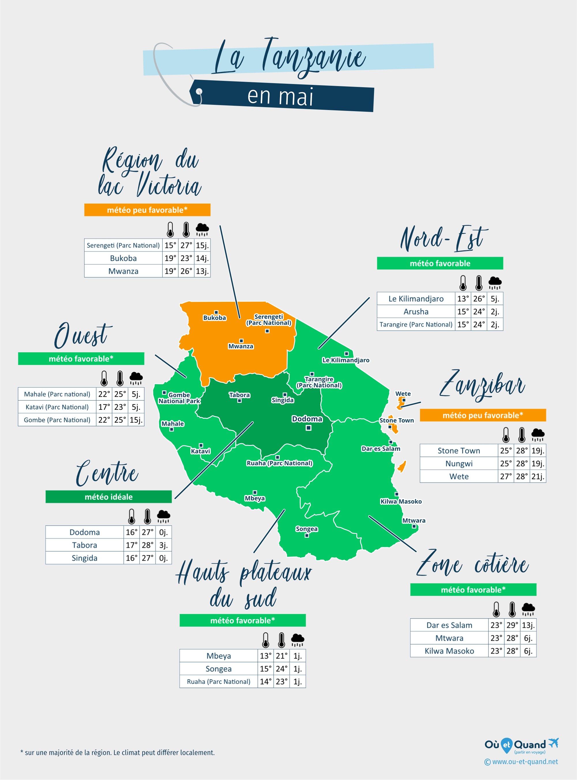 Carte de la météo en mai dans les régions de la Tanzanie