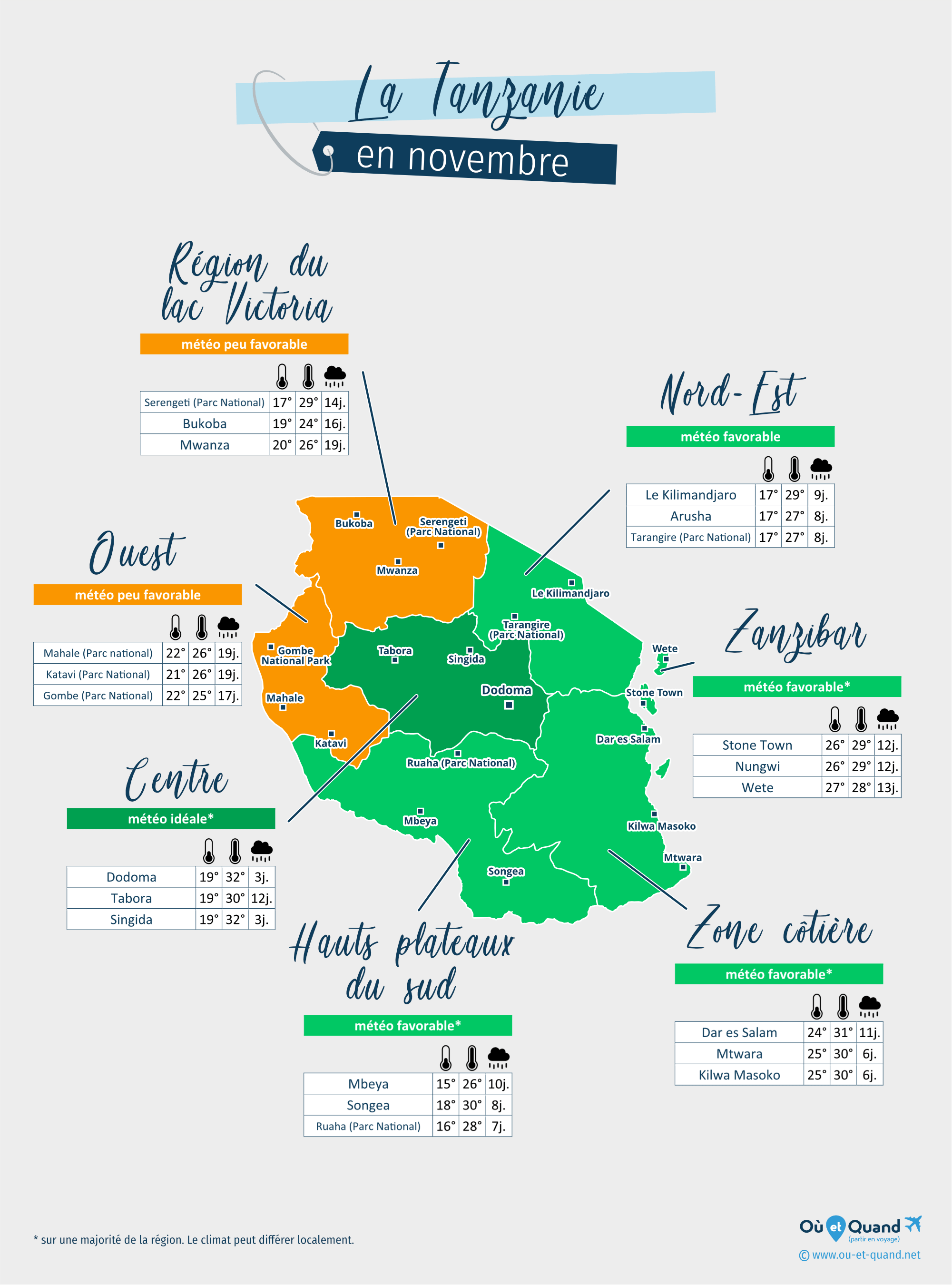 Carte de la météo en novembre dans les régions de la Tanzanie