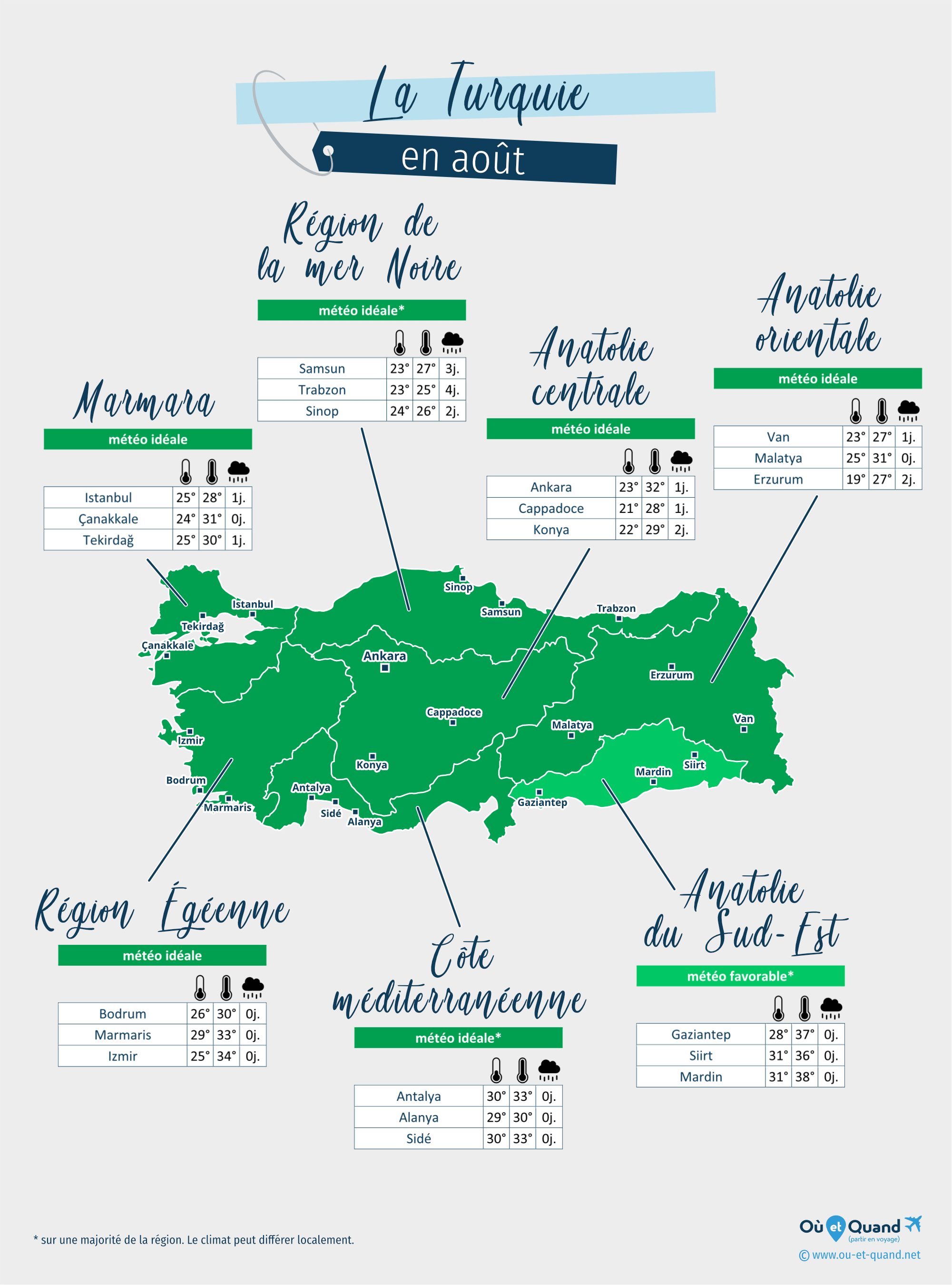 Carte de la météo en août dans les régions de la Turquie