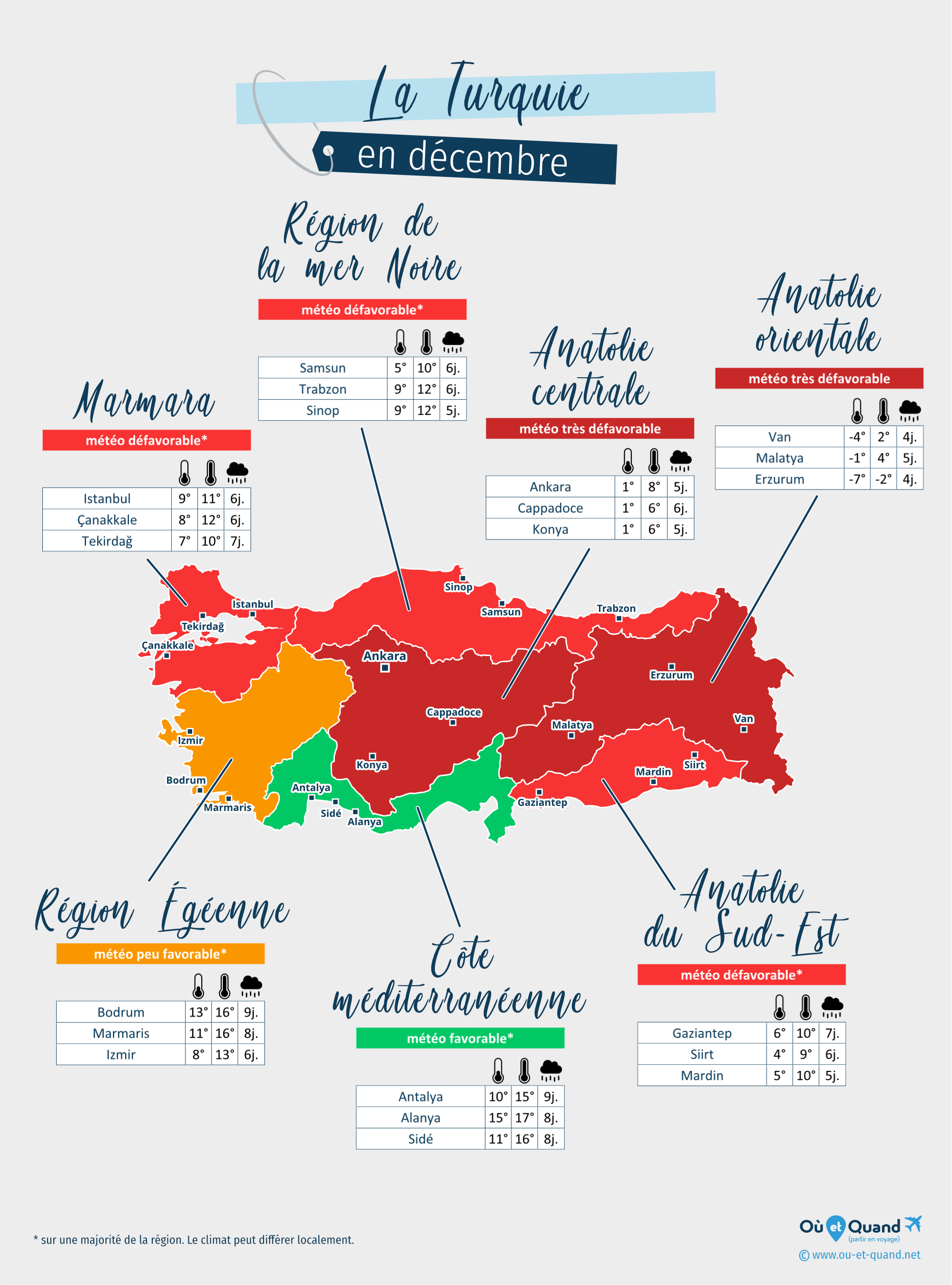Carte de la météo en décembre dans les régions de la Turquie