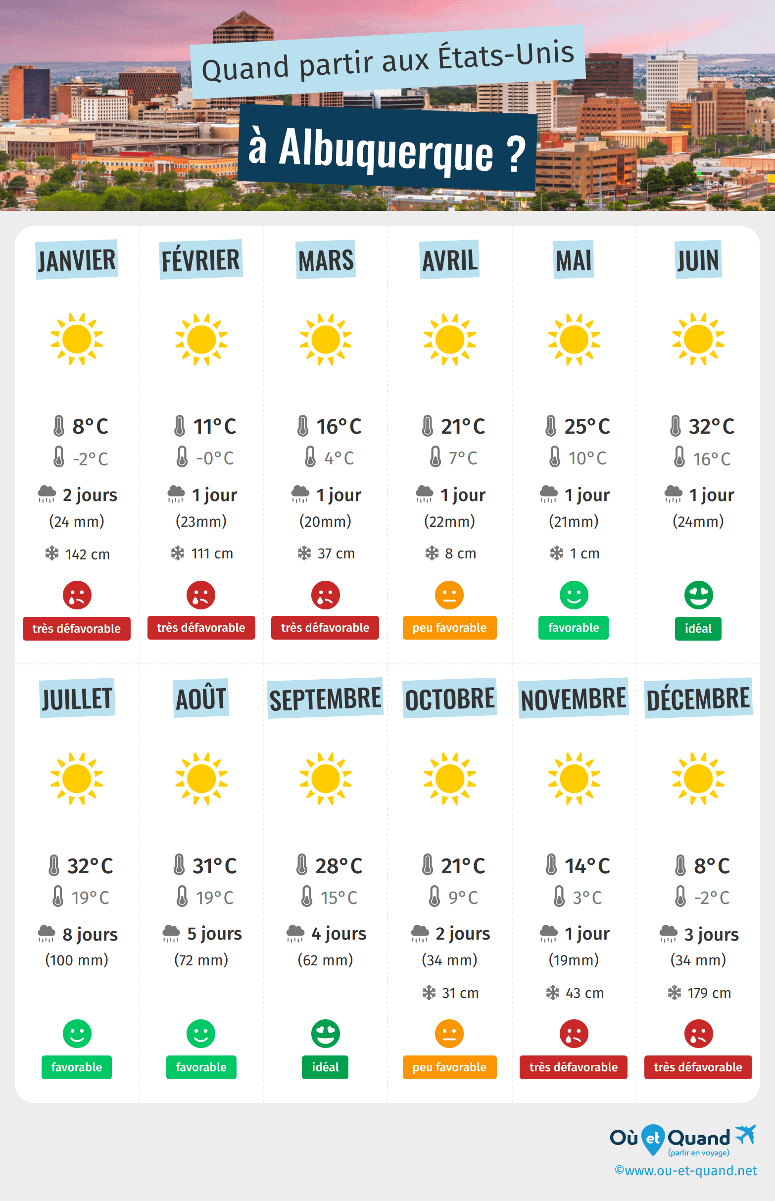 Albuquerque Climat, Température, Quand Partir, Météo… ÉtatsUnis